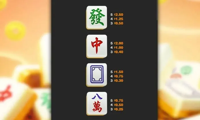 Những chiến lược chơi Mahjong Phoenix tại BK8 hiệu quả